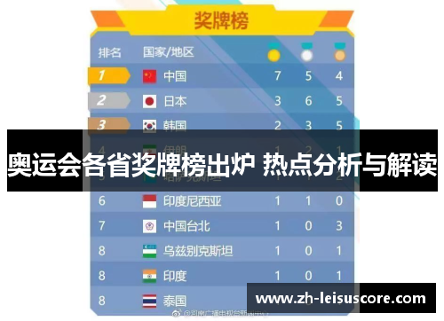 奥运会各省奖牌榜出炉 热点分析与解读